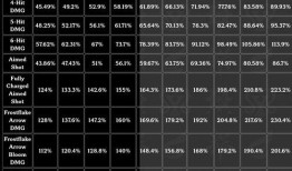 原神米卡技能最新爆料表