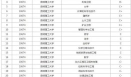 双一流最新爆料,高校排名与学科调整揭秘