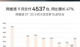 阿维塔最新爆料消息,颠覆性技术革新，未来出行新篇章