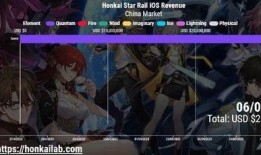 崩坏三最新卡池爆料7.7,崩坏三全新角色与圣痕降临，战斗格局再掀风云