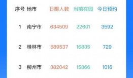 桂林天天爆料新闻最新