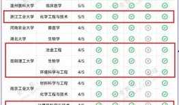 双一流最新爆料,高校排名与学科调整揭秘