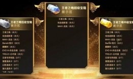 cf最新活动爆料c哥,C哥带你领略全新游戏体验！