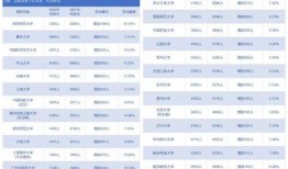 双一流最新爆料,高校排名与学科调整揭秘